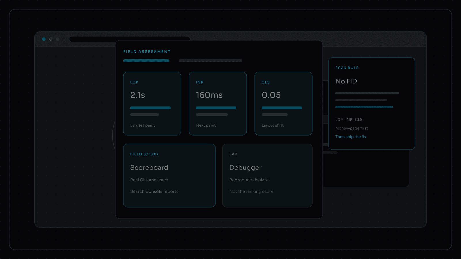 Core Web Vitals in 2026: What Actually Moves Rankings