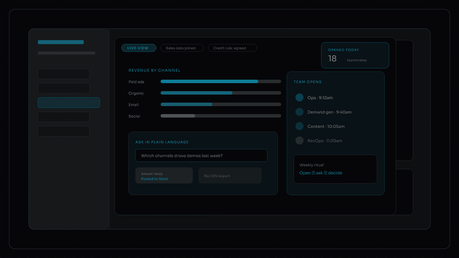 The Marketing Dashboard Your Team Actually Opens